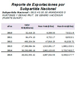 ESTADISTICAS-ARANDANOS