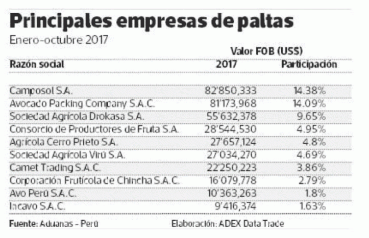 datos-paltas
